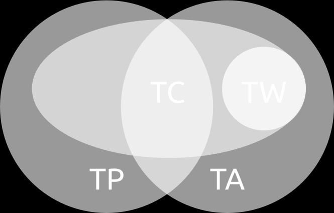 1 Transformação Passiva Transformações de coordenadas, ou transformações passivas (TP), são transformações que mudam o sistema de coordenadas, mas que não alteram o local físico.