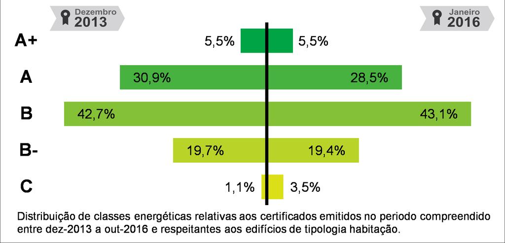 DEFINIÇÕES Energia Renovável - Energia proveniente de recursos naturais renováveis como o sol, vento, água, biomassa, geotermia entre outras, cuja utilização para suprimento dos diversos usos no