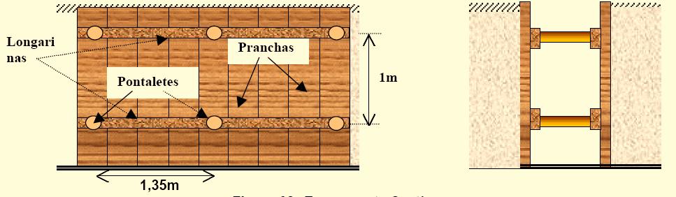 Escoramento comum contínuo: são tábuas cobrindo toda a superfície lateral da vala, travadas horizontalmente por longarinas espaçadas verticalmente, que, por sua vez, são travadas com estroncas