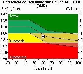 8 de 13 GRÁFICOS DE REFERÊNCIA PARA