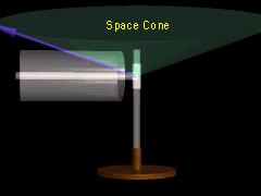 CONE ESPACIAL E CONE DE CORPO (opcional) À medida que a direção de ω varia, seu eixo traça um cone espacial fixo.