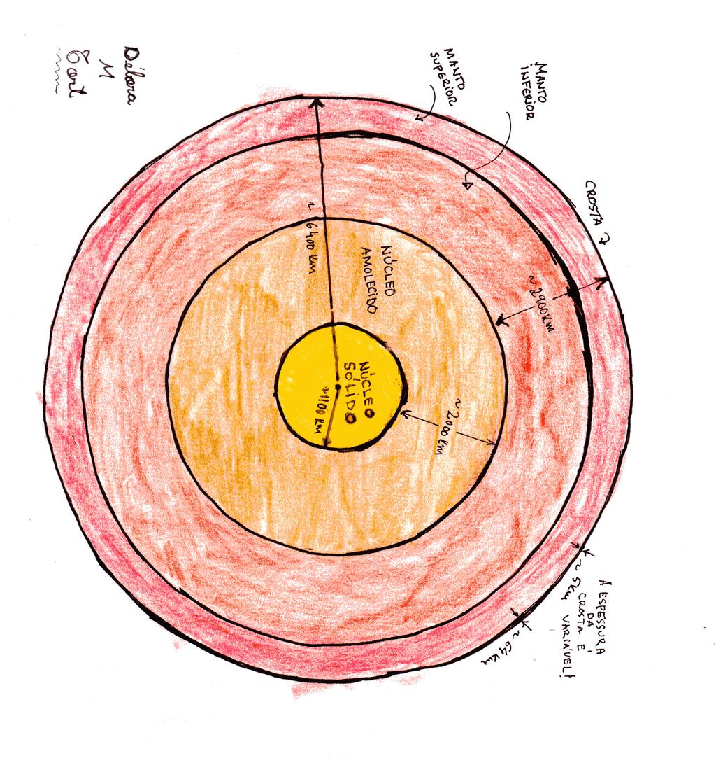 Figura 2.2: A estrutura interna da Terra.