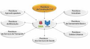 2. Histórico de AtuA AtuAção em rcc 39 Vice-Presidência, das Diretorias A (Gestão Corporativa), C (Controle e Licenciamento Ambiental) e I (Avaliação de Impacto Ambiental) da CETESB; do COMASP Comitê