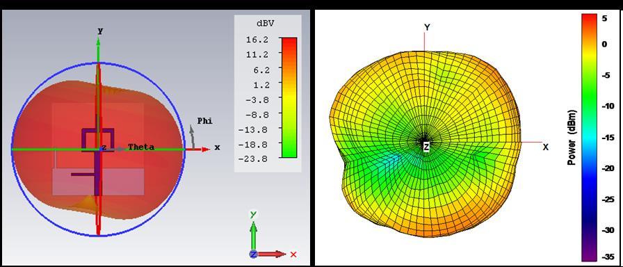Figura 5.20: Comparação do diagrama de radiação da antena simulada (esquerda) e medida (direita) no plano XY. 5.3.