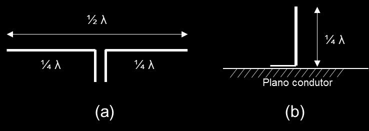 sobre um plano condutor infinito (plano de terra), como apresenta a Figura 3.10(b).