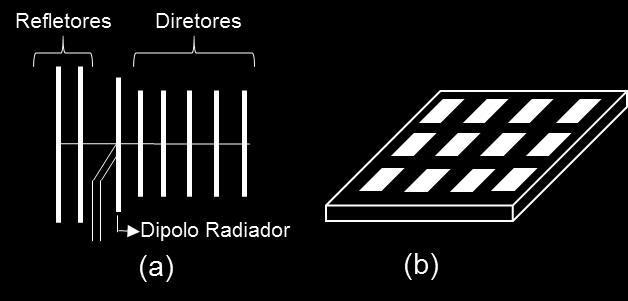 As antenas matriciais podem ser formadas por um arranjo de estruturas do tipo filamentar, de abertura, microfita, etc. A Figura 3.14 apresenta alguns exemplos típicos de arranjo de antenas. Figura 3.14: Configurações típicas de arranjo de antenas.