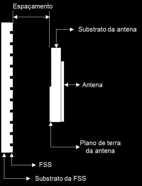 melhor espaçamento entre a FSS e a antena. As Figuras 4.15 e 4.