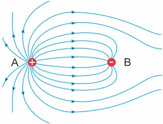 (A) (B) (C) (D) A opção correta é a C porque é uma reta com ordenada na origem igual a zero e declive igual à velocidade de propagação da onda. 4.