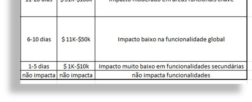 Maiores explicações são apresentadas no item 2.3.5. Dependendo da situação, antes de definir a estratégia de risco, poderá ser realizada uma análise quantitativa de riscos.