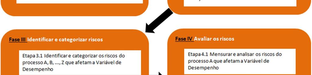 Partindo-se da definição de GRCS adotada neste