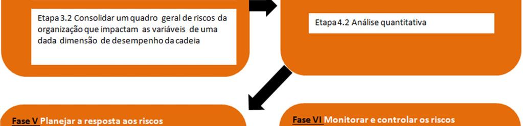 a seguir um procedimento para gestão de riscos