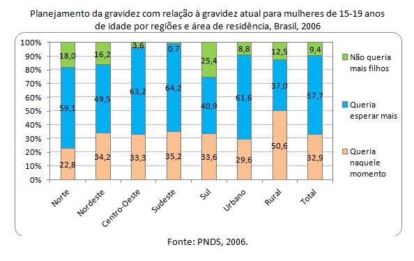 Como dizia Vilmar Faria: há um efeito perverso, pois são as mulheres mais