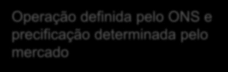 pelo mercado Operação e precificação
