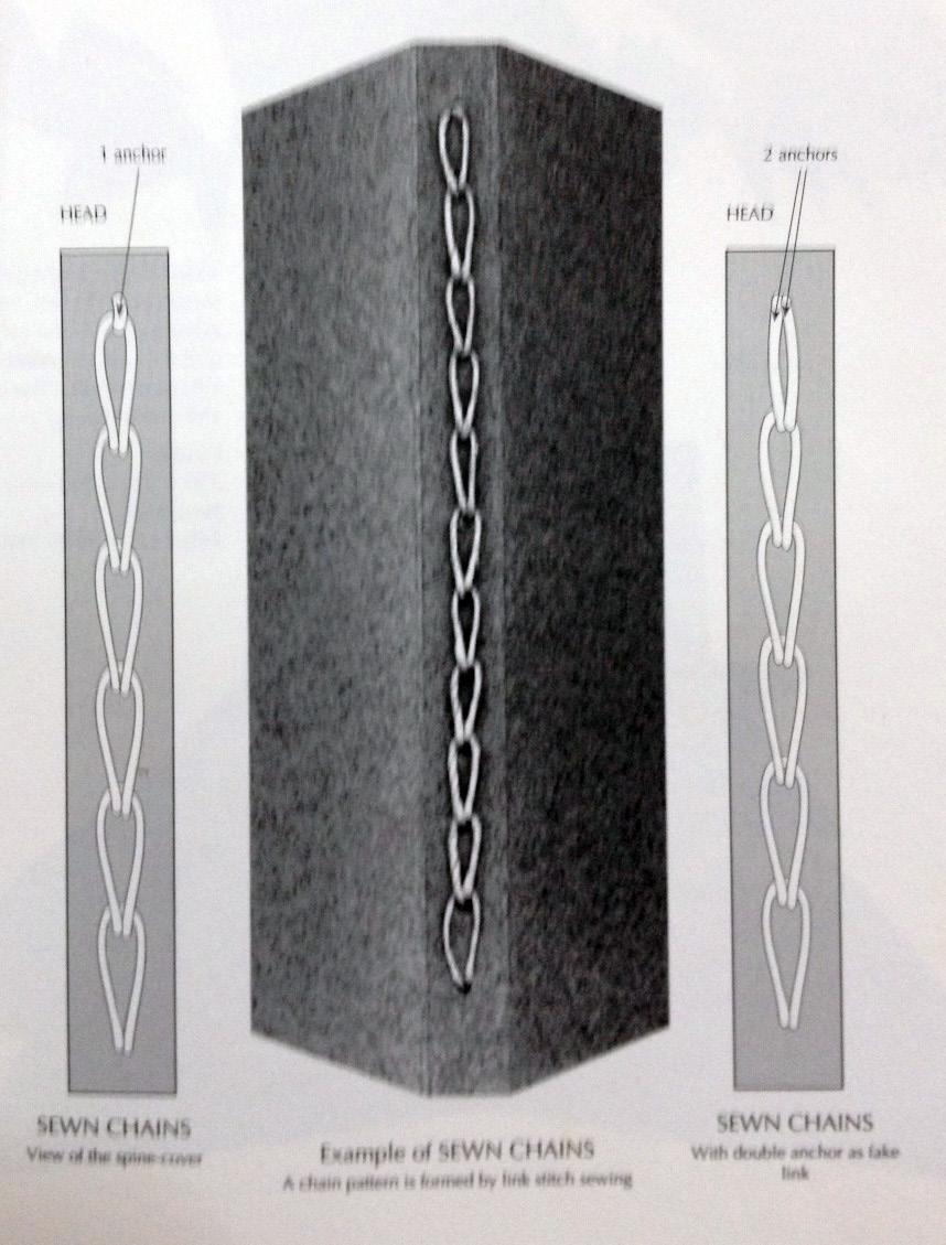 Imagens da costura Sewn Chain (correntinha) retiradas do livro: 1-2-& 3-Section Sewings. Non-adhesive binding volume II, do Keith A. Smith.