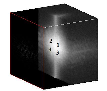 A DFT de uma pilha de imagens f(x,y,z) também possui simetria conjugada, isto é, F(u,v,w) = F * (-u,-v,-w), em relação ao Nyquist point (N/2, M/2, F/2).
