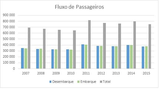 Em 2015 os custos com sinistros apresentaram aumento