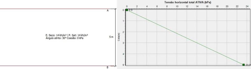 14 Figura 12: Visualização da saída obtida pelo MCalc como solução do problema tipo [a]: (a) Perfil de solo; (b)