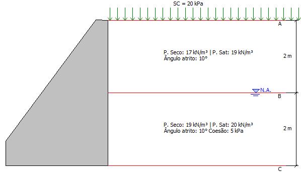 15 Figura 15: Visualização da saída obtida pelo MCalc para o problema de verificação de estabilidade de muro de gravidade.