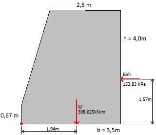 18 Figura 17: Dimensões do muro adotadas para atender os parâmetros de estabilidade. Tabela 4: Dimensão da base e fatores de segurança encontrados no exercício Base do muro (m) F.S.