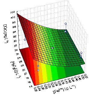 (a) (b) Figura 2. Superfícies de resposta obtidas dos resultados experimentais apresentados pelo planejamento fatorial 2 3, sendo os dados experimentais a remoção da DQO (%) vs.