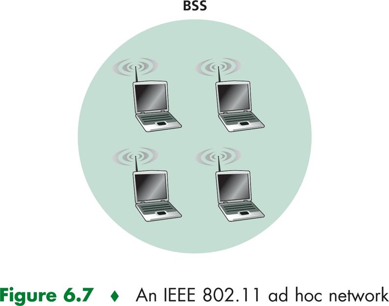 Rede 802.