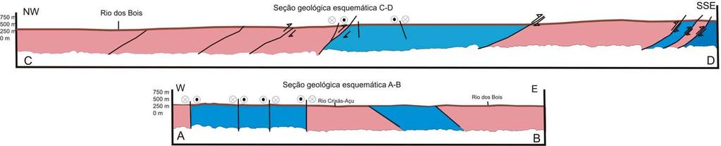 Figura 3.