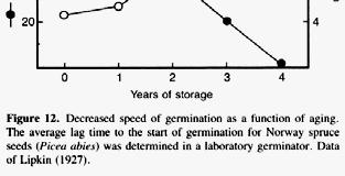 membrana externa membrana interna matriz, enzimas cristas Velocidade de germinação relacionada ao envelhecimento da semente e eficiência dos mitocôndrios Número, velocidade de formação, estrutura,