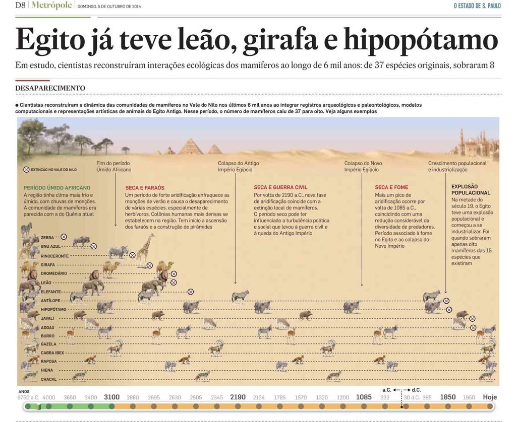 Collapse of an ecological network in ancient Egypt.