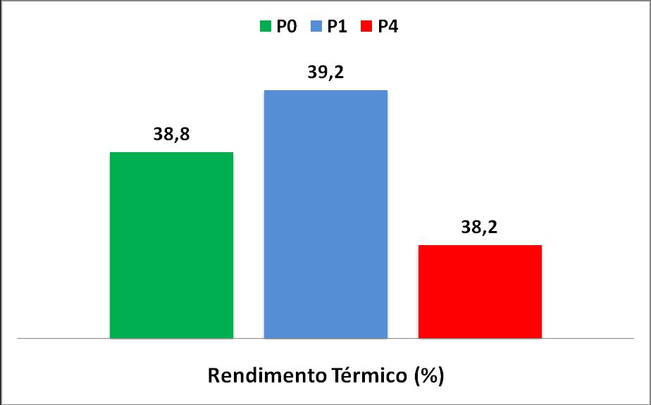 Figura 6 Taxa máxima de aumento de pressão. Carga do motor (RPM:1.