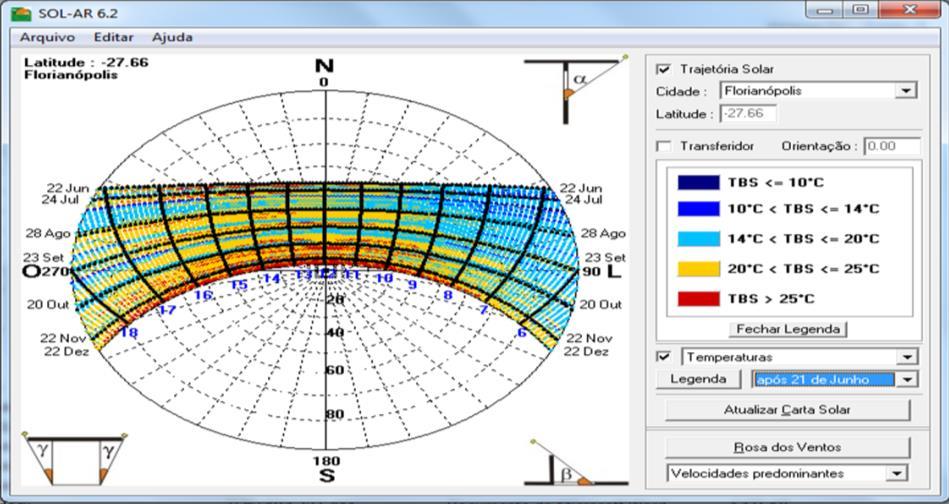 75 Figura 11 Temperatura de bulbo seco horária plotada na carta solar de Florianópolis até o dia 21 de junho no programa Analysis SOL-AR Fonte: LABEEE