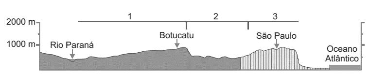 a) a relação existente entre o relevo e a hidrografia brasileira, sendo que cada unidade do relevo (mapa 1) corresponde a uma unidade hidrográfica (mapa 2).