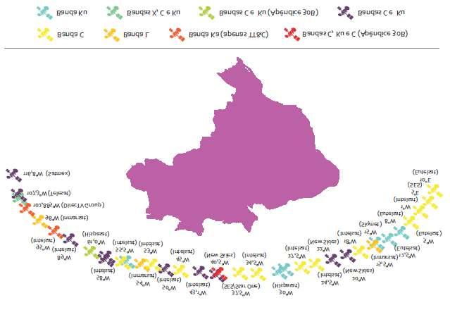 De posse dessas informações e de outros parâmetros que podem ser obtidos junto ao fornecedor do segmento espacial, podemos dimensionar os equipamentos da estação terrena, tais como, qual transmissor