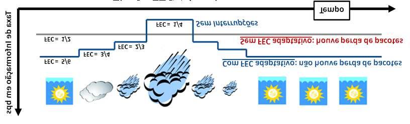 5.3. ATENUAÇÃO POR CHUVA Fig. 4 - Recomendação ITU-R S.738 [3] As moléculas de água das gotas de chuva absorvem porções da energia da onda eletromagnética que passa através delas.