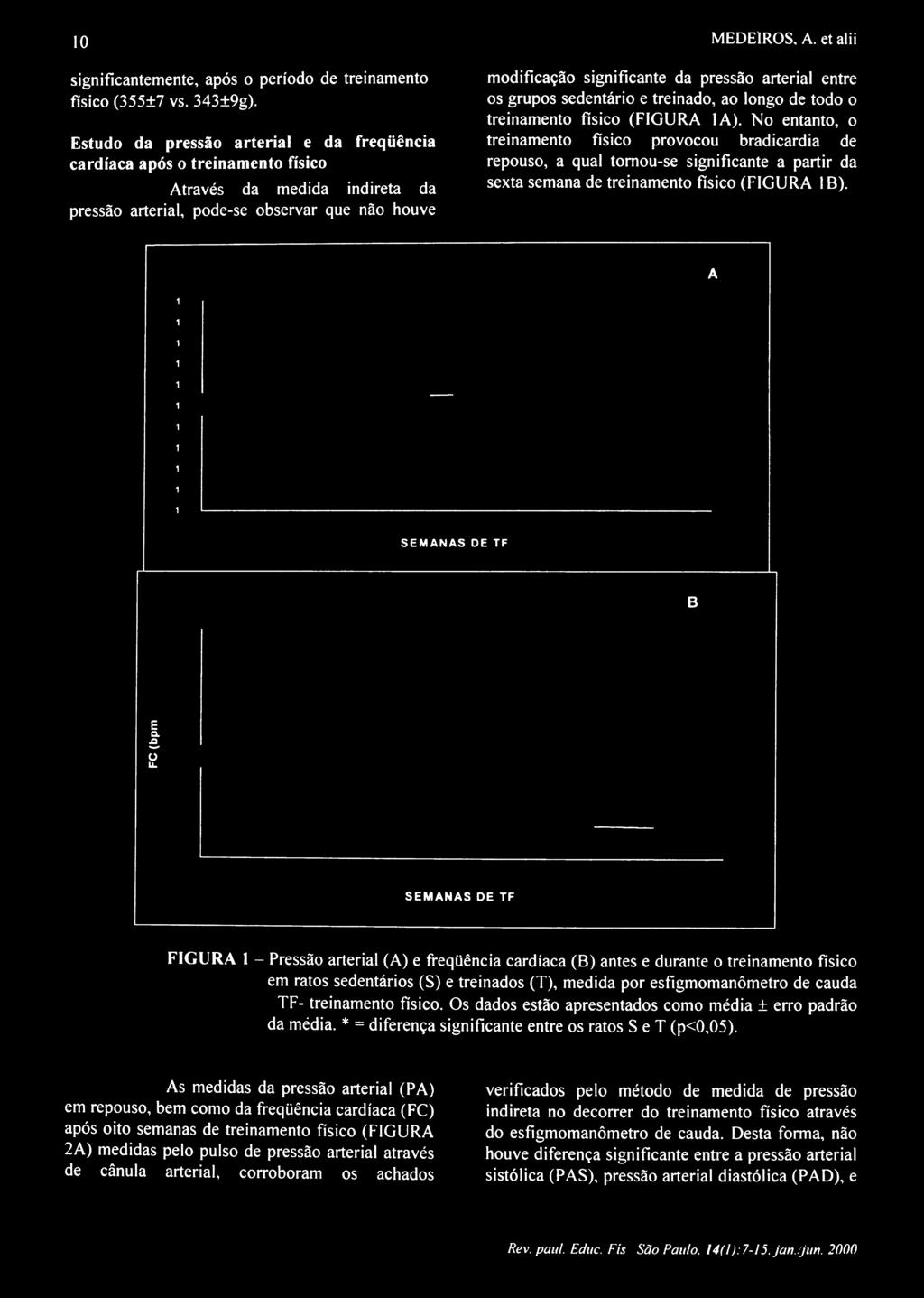 No entanto, o Estudo da pressão arterial e da freqüência cardíaca após o treinamento físico Através da medida indireta da treinamento físico provocou bradicardia de repouso, a qual tomou-se