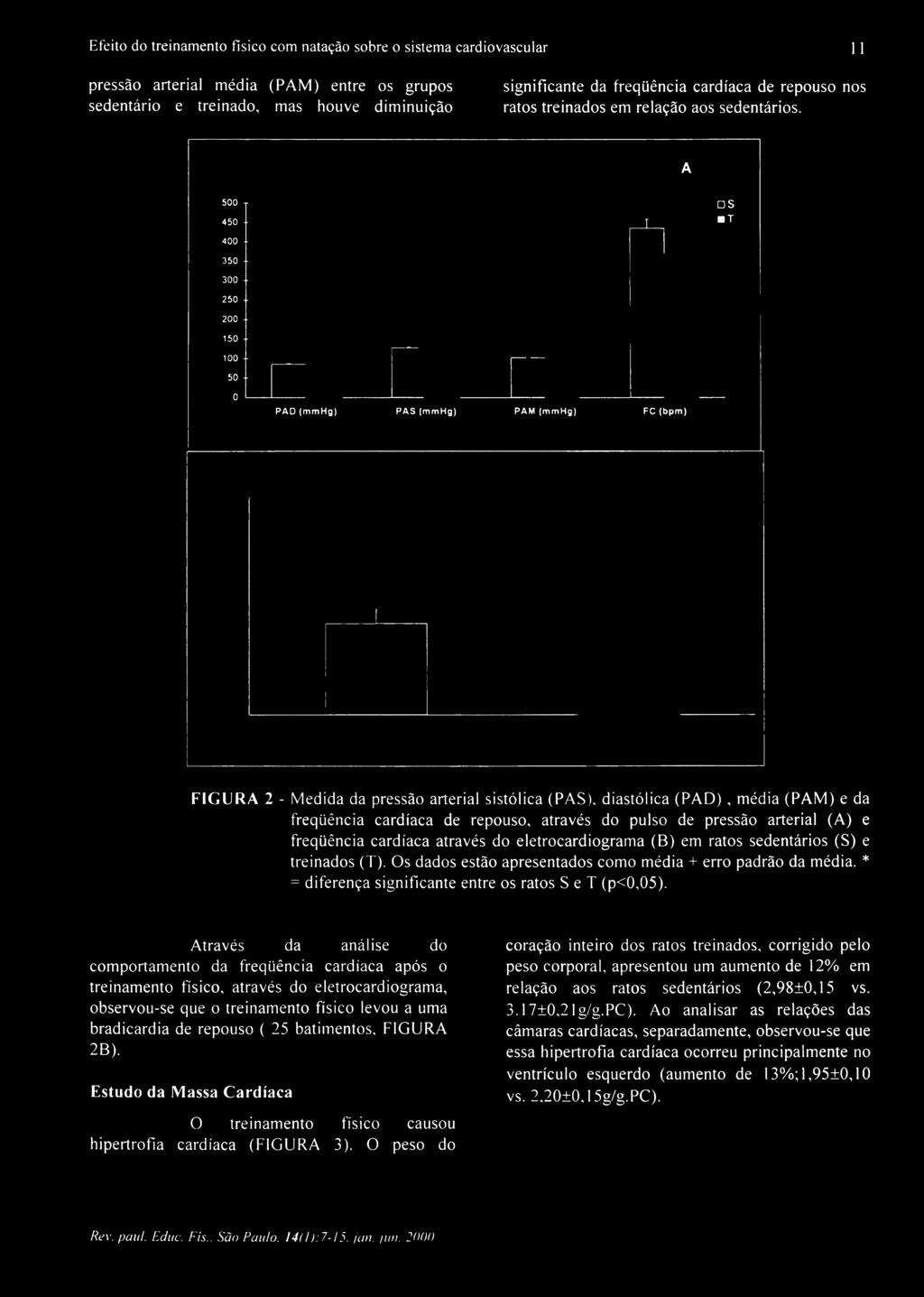 A 500 x 450-400 - 350-300 - 250 - I s T 200-150 - 100-50 - 0 PAD (mmhg) PAS (mmhg) PAM (mmhg) FC (bpm) FIGURA 2 - Medida da pressão arterial sistólica (PAS), diastólica (P A D ), média (PAM) e da