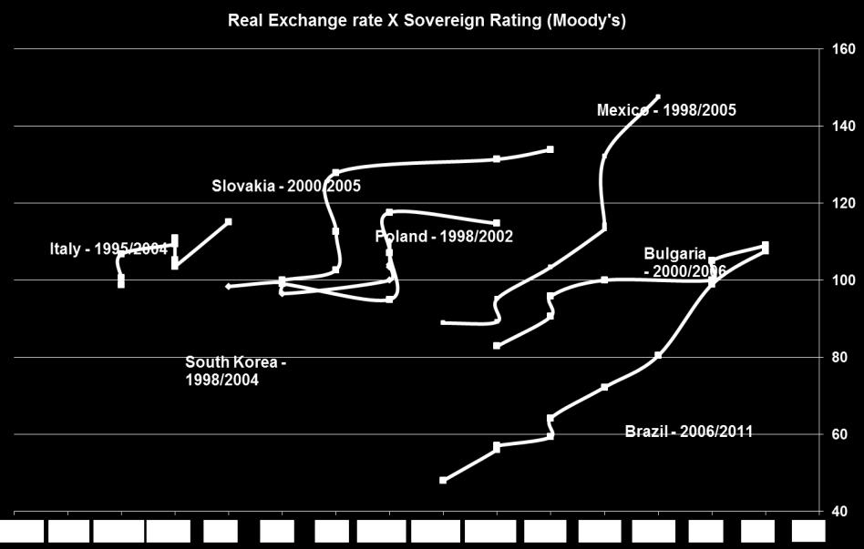 Importância da Confiança para o Mercado de Renda Variável Ativos