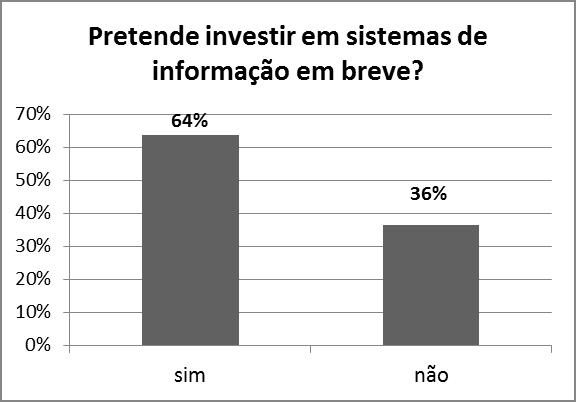 O Gráfico 1 mostra o porte das empresas pesquisadas, de acordo com a quantidade de funcionários.