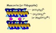 Argilominerais -Micas As micas são apresentadas em diferentes composições, sendo a mica muscovita a que apresenta a formula KAl 2 (AlSi 3 O 10 )(OH) 2 Um em cada quatro silícios um é substituido por