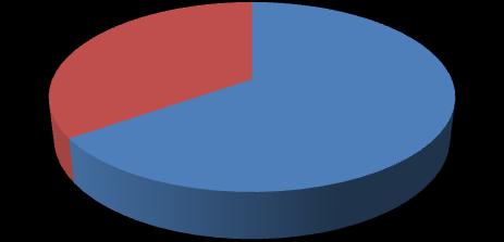 Resultados 1.