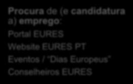 Reactivate Como e quando te candidatares IMPORTANTE! Candidatura sempre antes! Da viagem para entrevista, do início de formação língua e da mudança. Candidatura a qualquer momento!