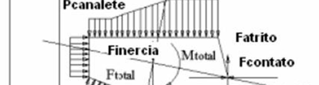 33 mantido pela ação de mola do anel, também chamada de força tangencial, que faz o anel expandir radialmente contra o cilindro e pela pressão dos gases que atuam atrás do anel (BASSHUYSEN e SCHÄFER,