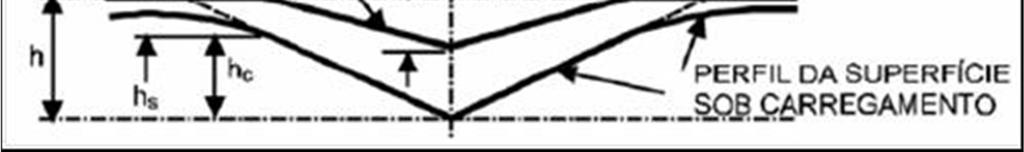 95 de cobalto (λ=1,788965 Å). A varredura adotada com o anodo de cobalto foi de 2θ, com início em 20 e final em 162. 4.5.3 Propriedades mecânicas As propriedades nanomecânicas dos filmes DLC foram