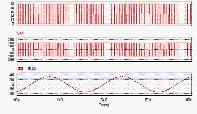 uma onda senoidal que pode ter amplitude e período modulado com