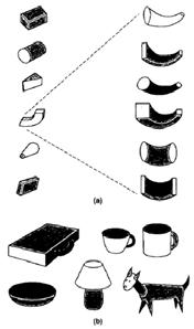 A teoria do gabarito indica que as pessoas possuem em sua mente grande quantidade armazenada de padrões, como moldes que as pessoas poderão reconhecer.