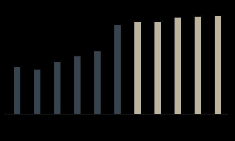 O Plano de Estabilização Econômica permitiu a Evolução do Ambiente de Negócios no Brasil.