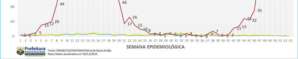 Detecção