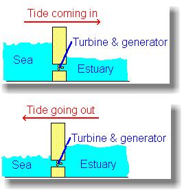 turbinas no mar