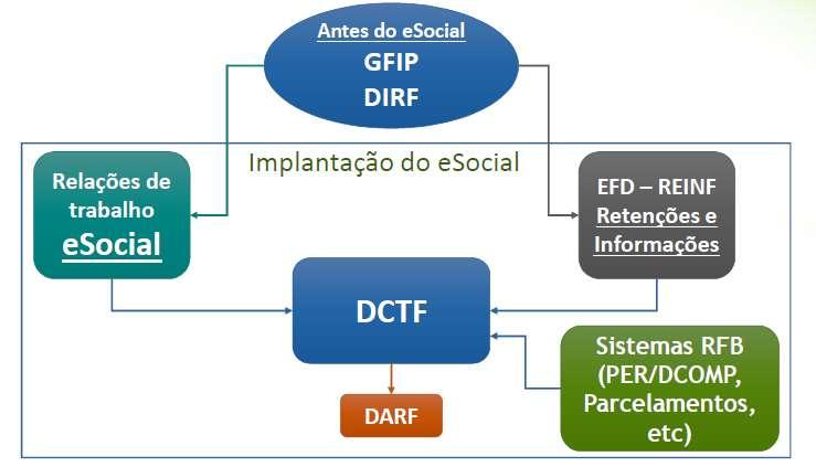 101 Reflexos das