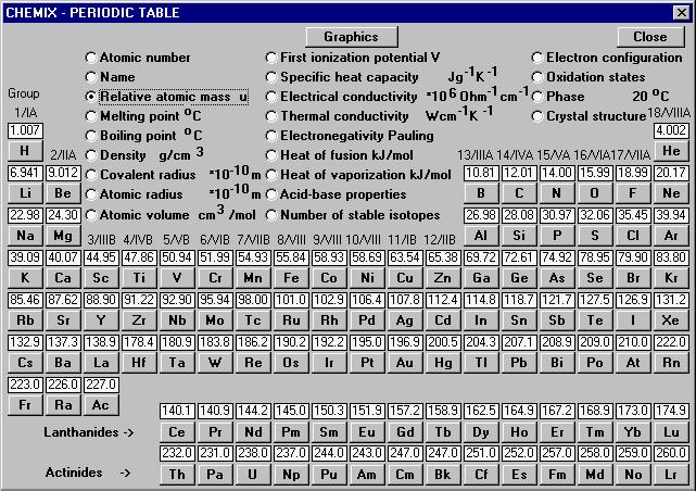 Tabela Periódica MASSA ATÔMICA: é dado pelo número de prótons e neutrôns de um átomo e a sua unidade é unidade de massa atômica ou simplesmente u (1u=1Da).