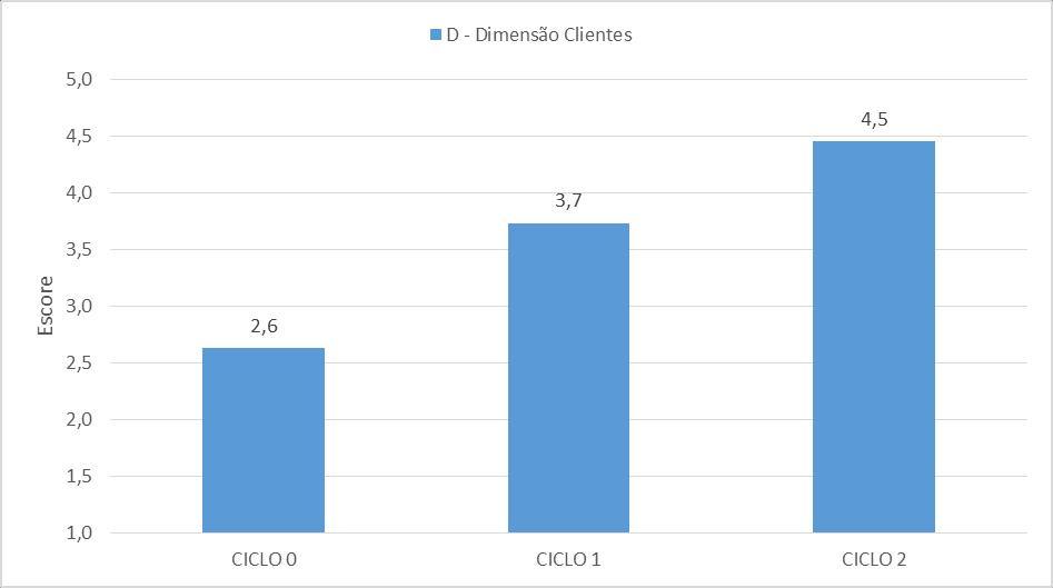 EMPRESAS E1 E2 E3 E4 E5 E6 E7 E8 E9 E10 E11 E12 E13 ESCORE 4,8 3,0 3,0 2,8 4,3 3,0 2,8 3,4 3,0 3,7 3,2 4,3 5,0 E14 E15 E16 E17 E18 E19 E20 E21 E22 E23 E24 E25 E26 ESCORE 3,7 3,0 4,6 3,7 4,1 3,7 3,0